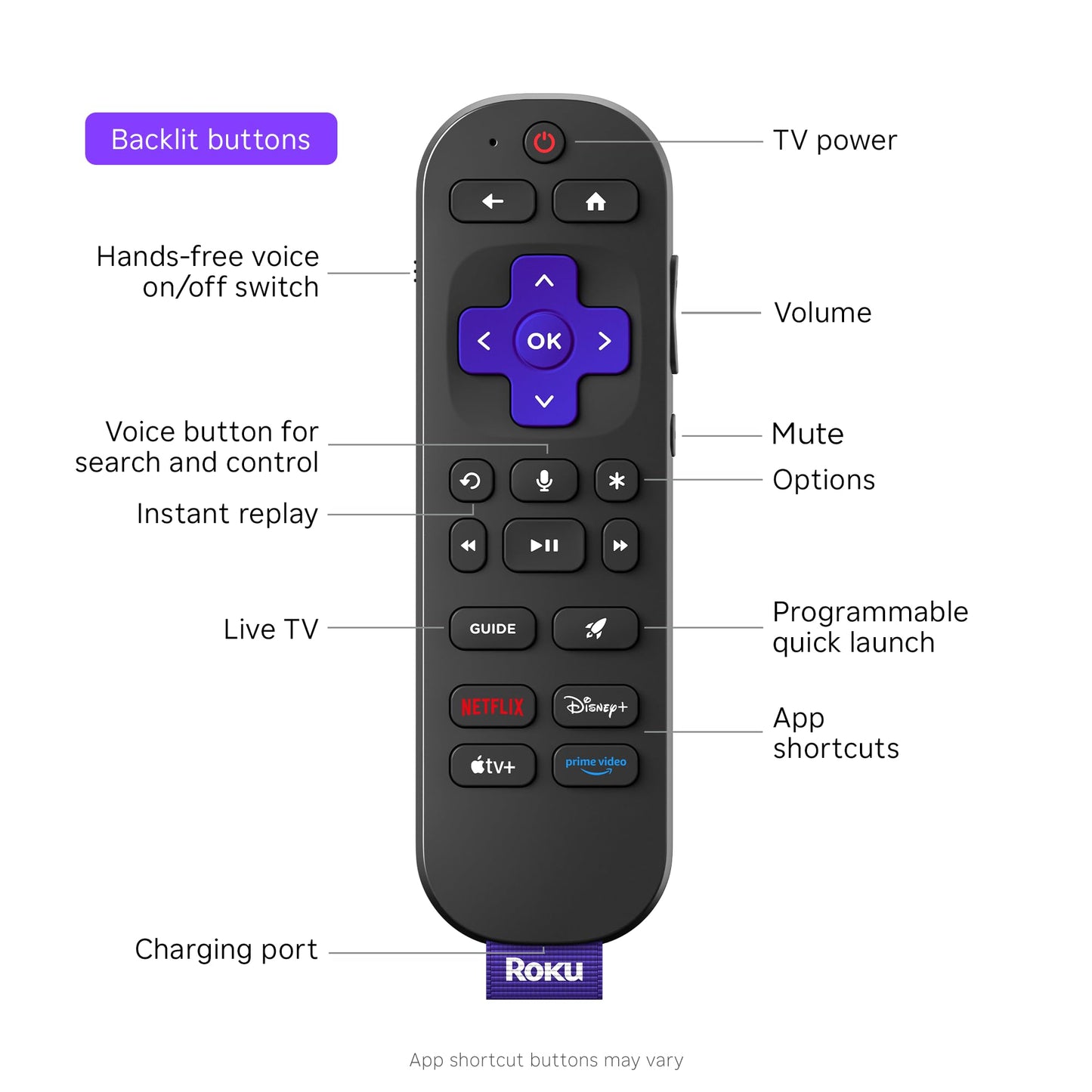 Roku Ultra 2024 - Ultimate Streaming Player - 4K Streaming Device for TV with HDR10+, Dolby Vision & Atmos - Bluetooth & Wi-Fi 6- Rechargeable Voice Remote Pro with Backlit Buttons - Free & Live TV