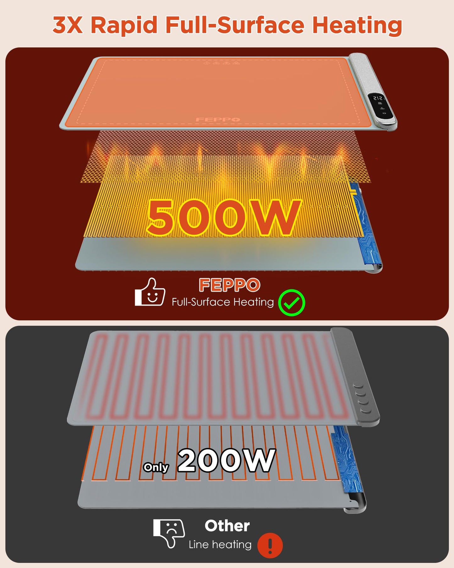 FEPPO Food Warming Mat, Upgrade High-tech Graphene Heating Film, Fast Full Surface Electric Warming Tray with 6 Level Adjustable Temperature and 6 Hours Timer, Roll Up Food Warmers for Parties Buffet